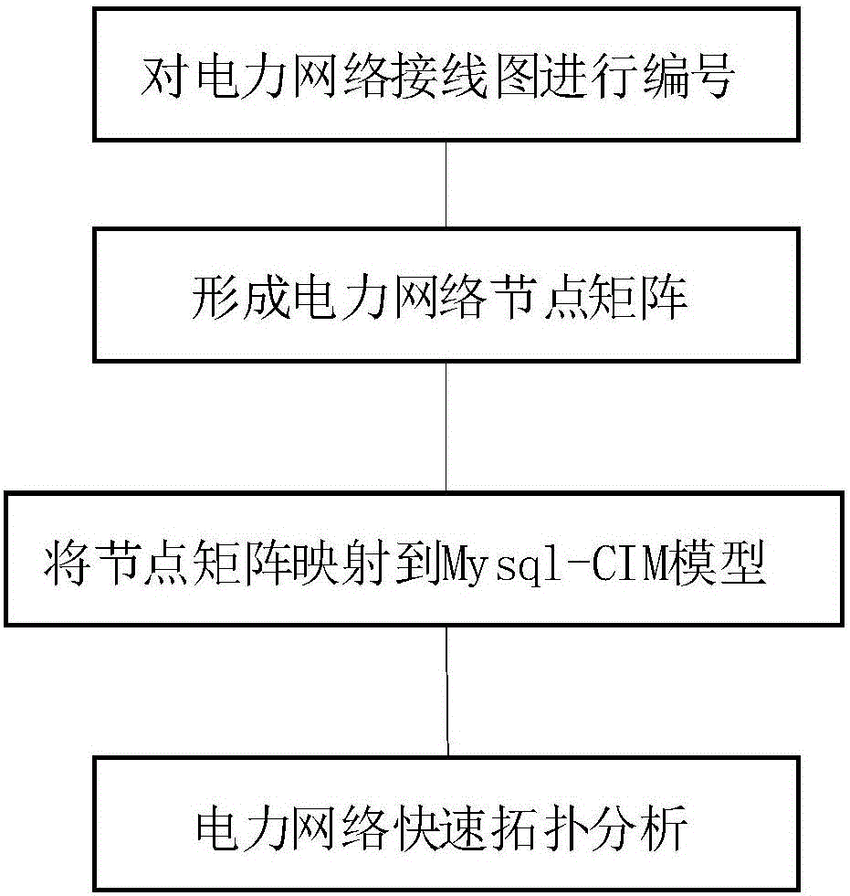 Power network topology analysis method based on social network