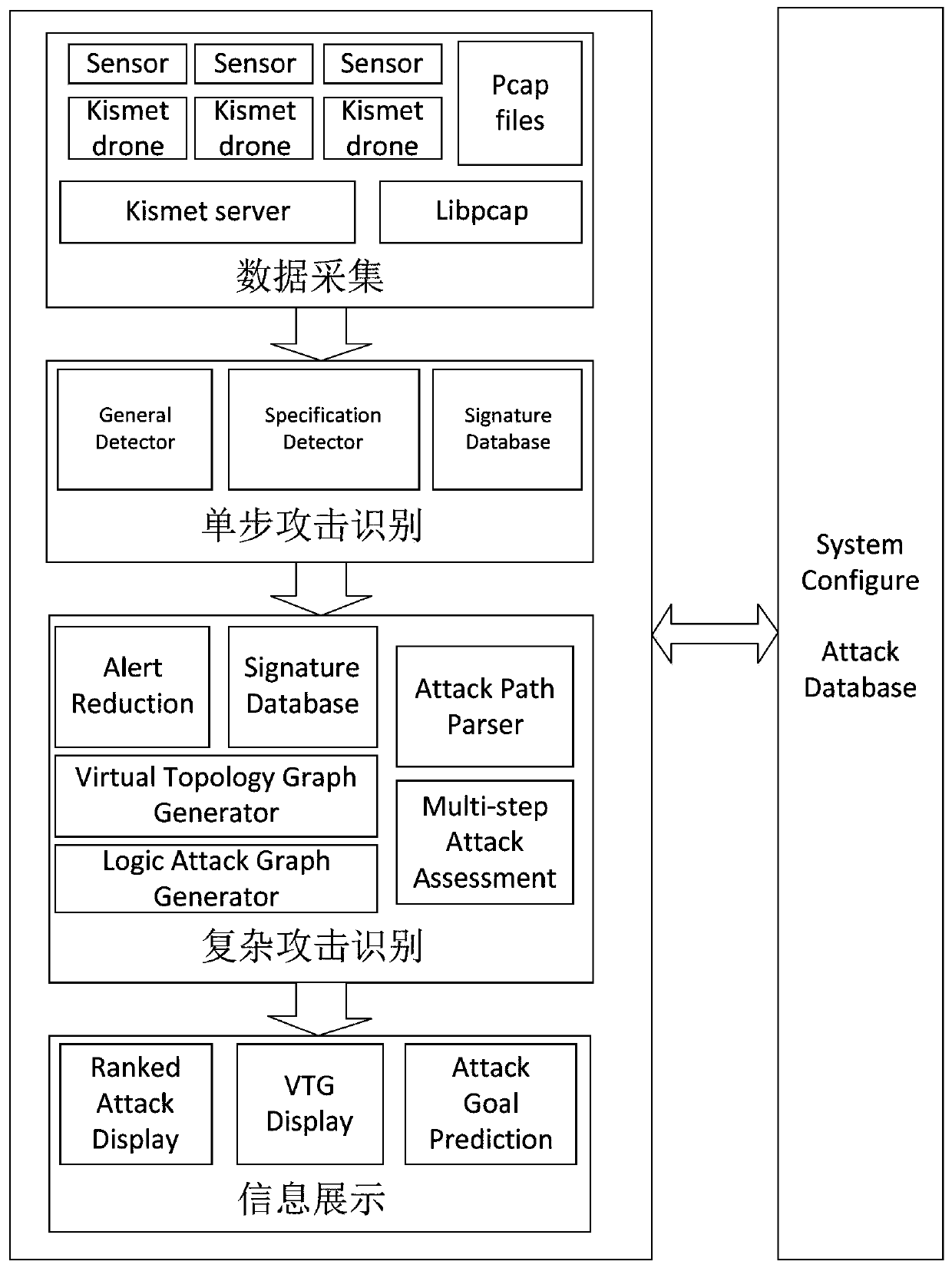 A Complex Attack Recognition Method for Wireless Intrusion Detection System