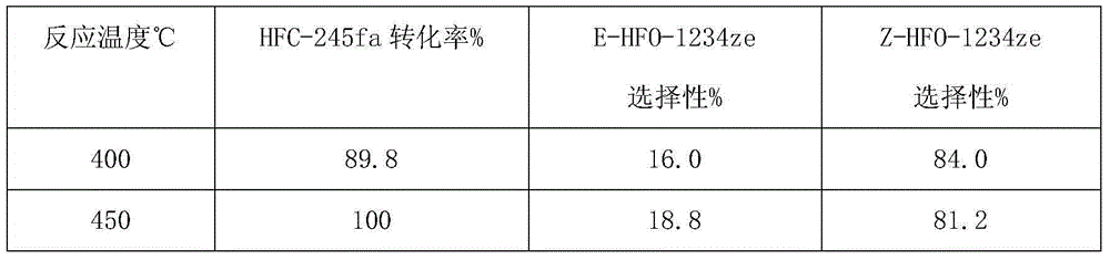 Chromium base catalyst, and preparation method and use thereof