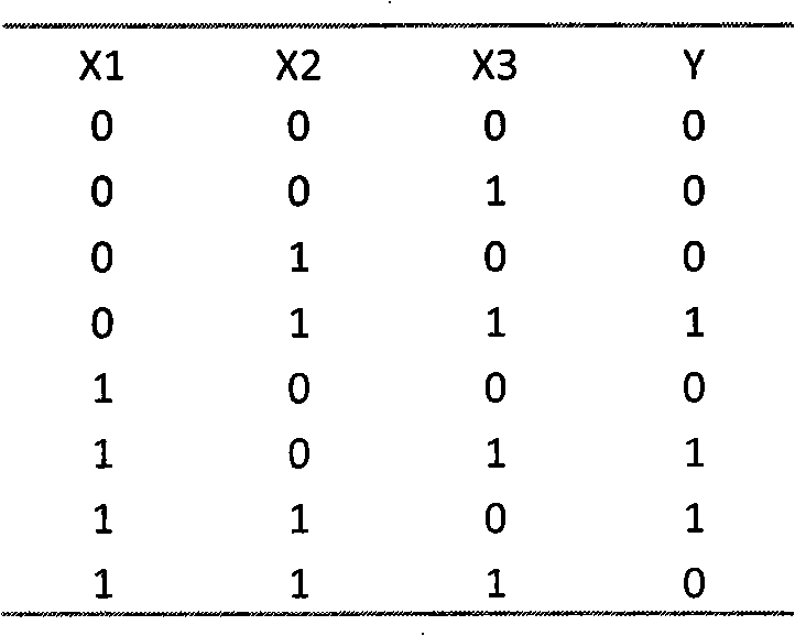 Automatic synthesizing method of combinational logic circuit based on graph code