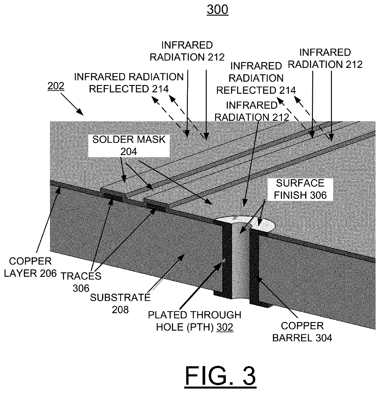 Implementing ir reflective mask to minimize cte mismatch between laminate and pth copper