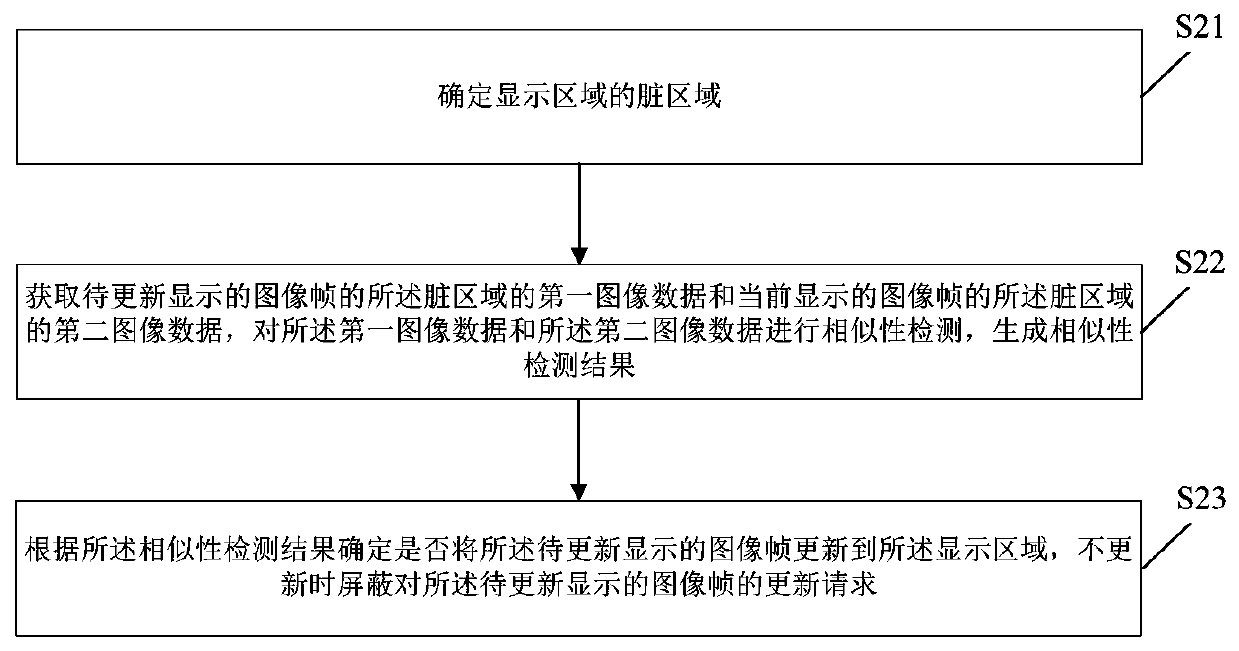 Image processing method and device, electronic equipment and storage medium