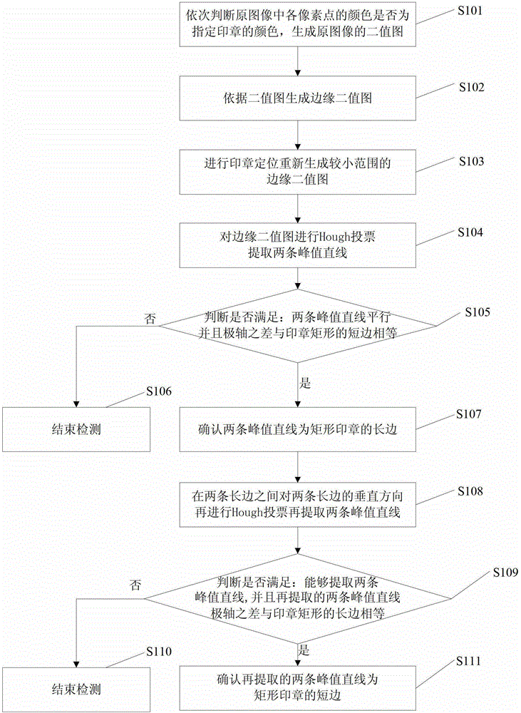 Rectangle detecting method and device for stamp images