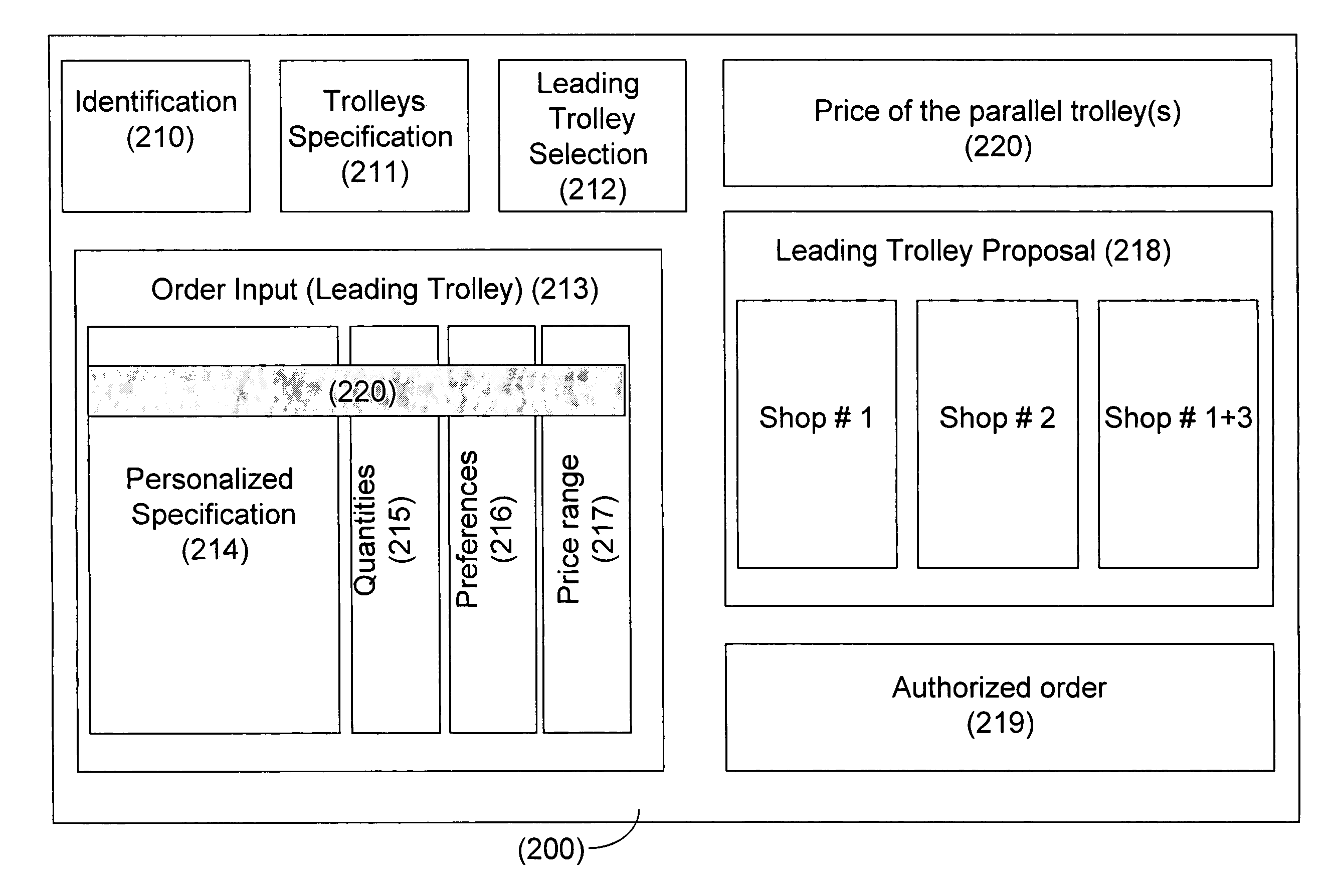 System and method for computerized ordering
