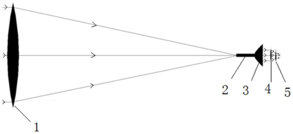 Collection system of long-distance wide-spectrum weak signal based on large-aperture Fresnel lens