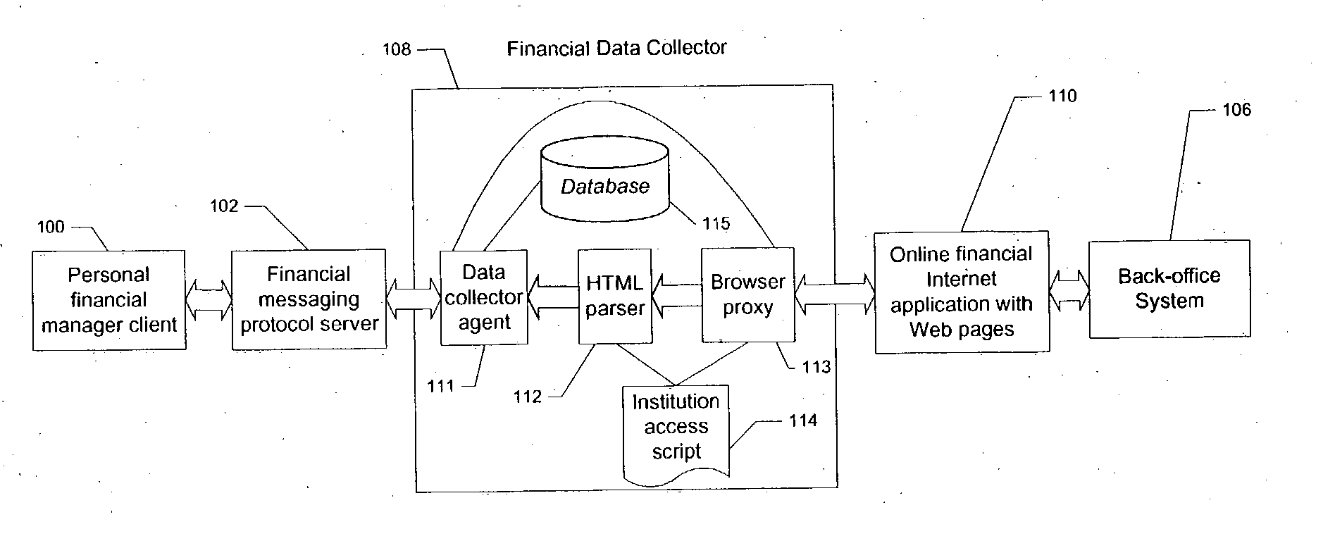 Data collection and transaction initiation using a financial messaging protocol