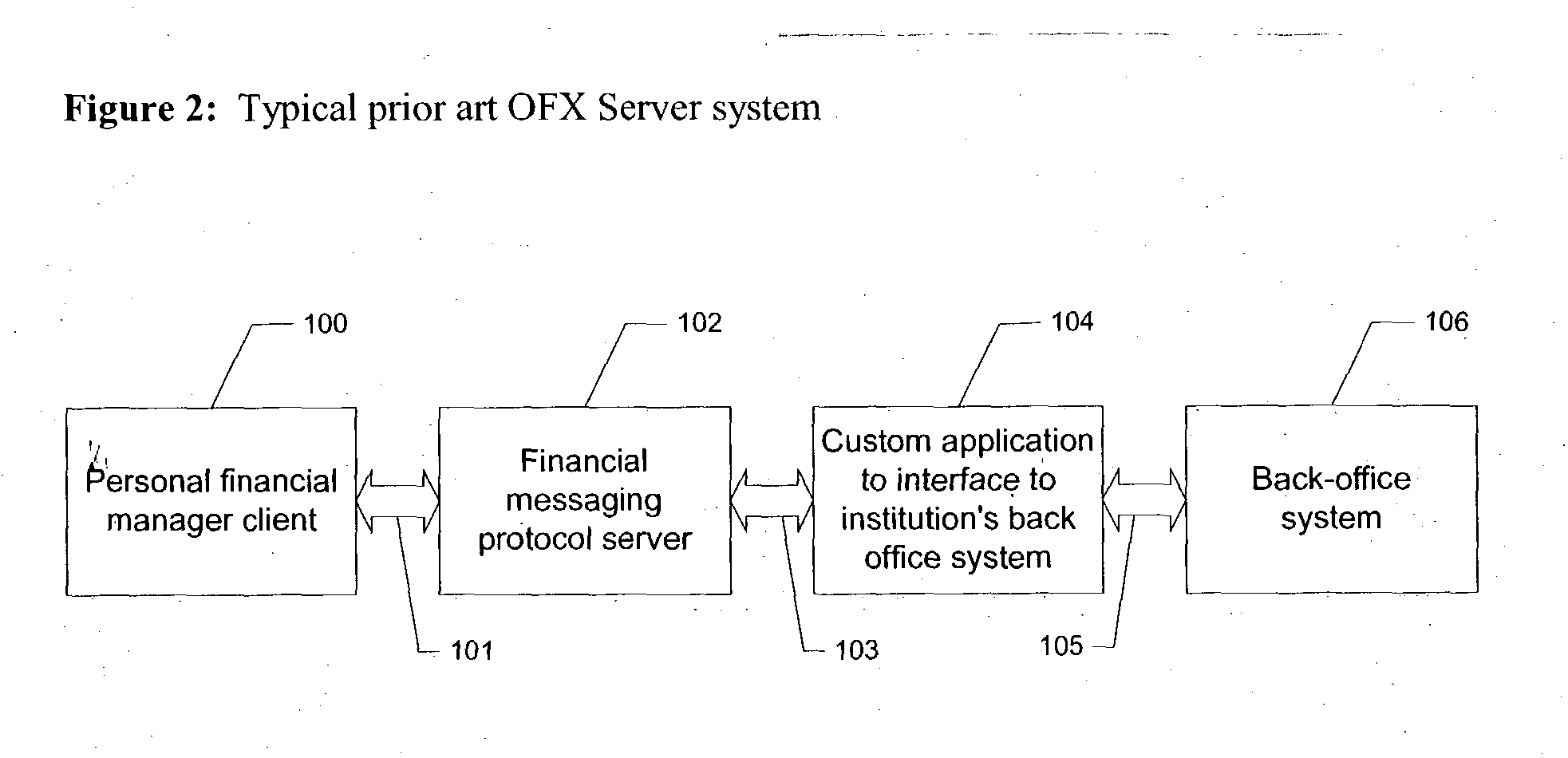 Data collection and transaction initiation using a financial messaging protocol
