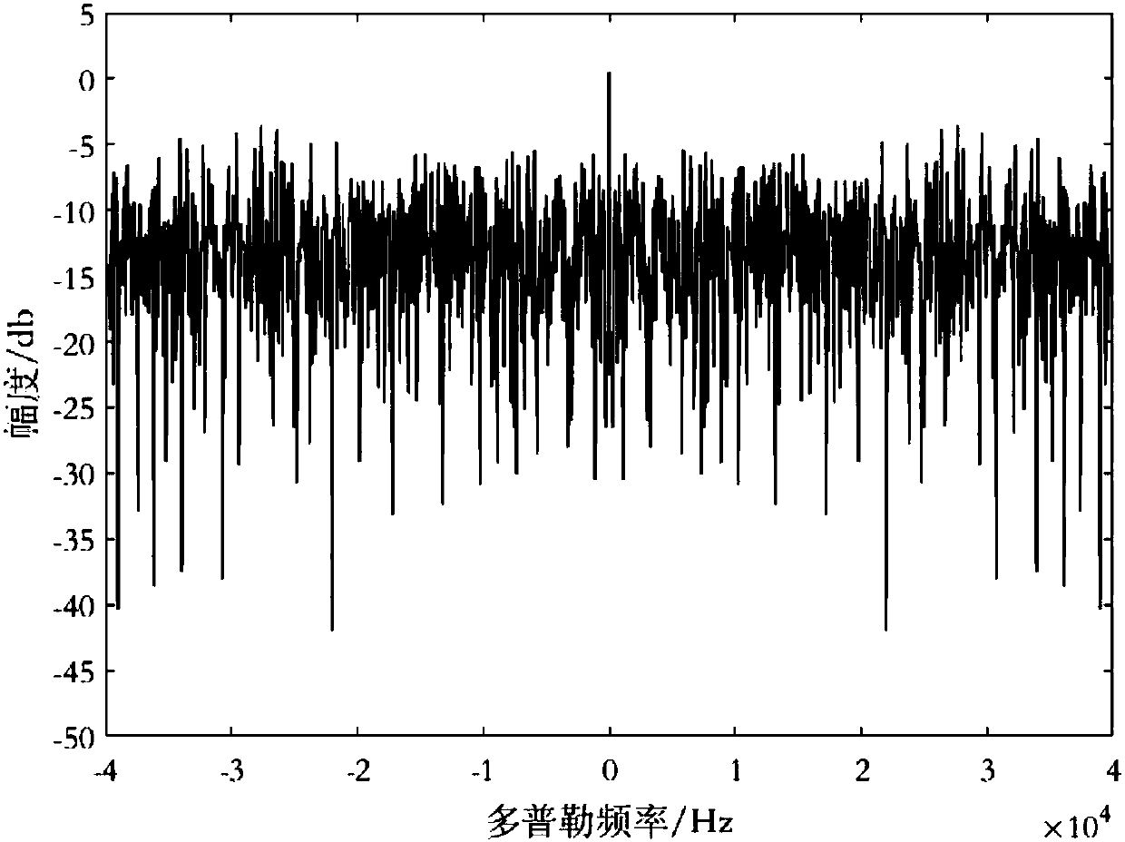 Planning method of pulse time sequence of LPI (Low Probability of Intercept) radar