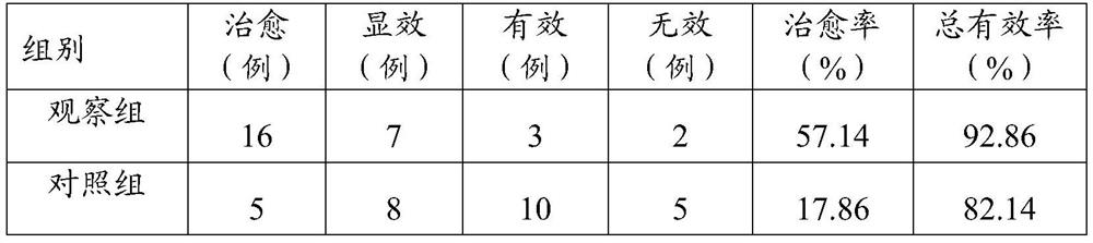 Traditional Chinese medicine composition for treating female climacteric syndrome and application thereof
