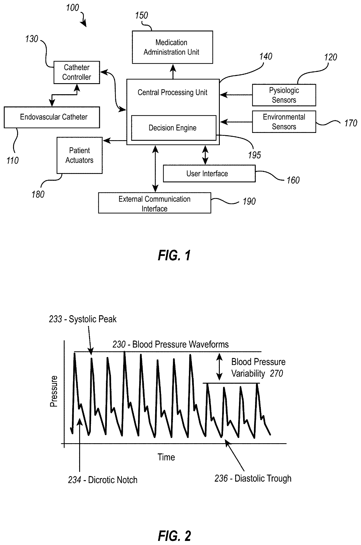 Blood pressure regulation system for the treatment of neurologic injuries