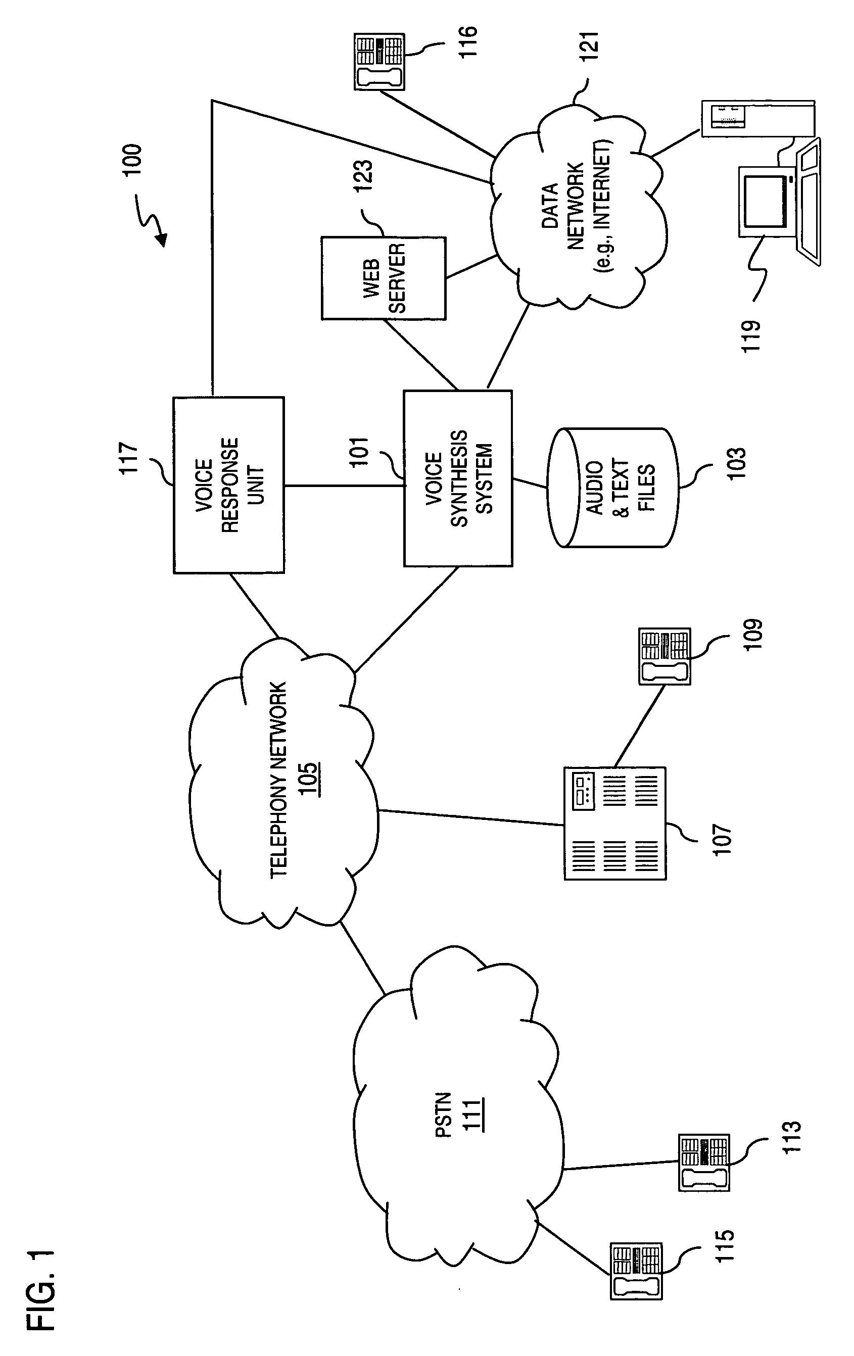 Method and system for providing synthesized speech