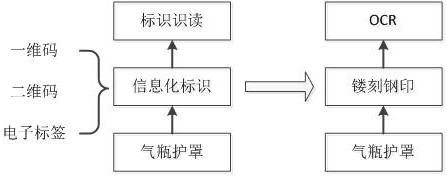 Gas cylinder quality and safety traceability system and control method based on ocr and blockchain