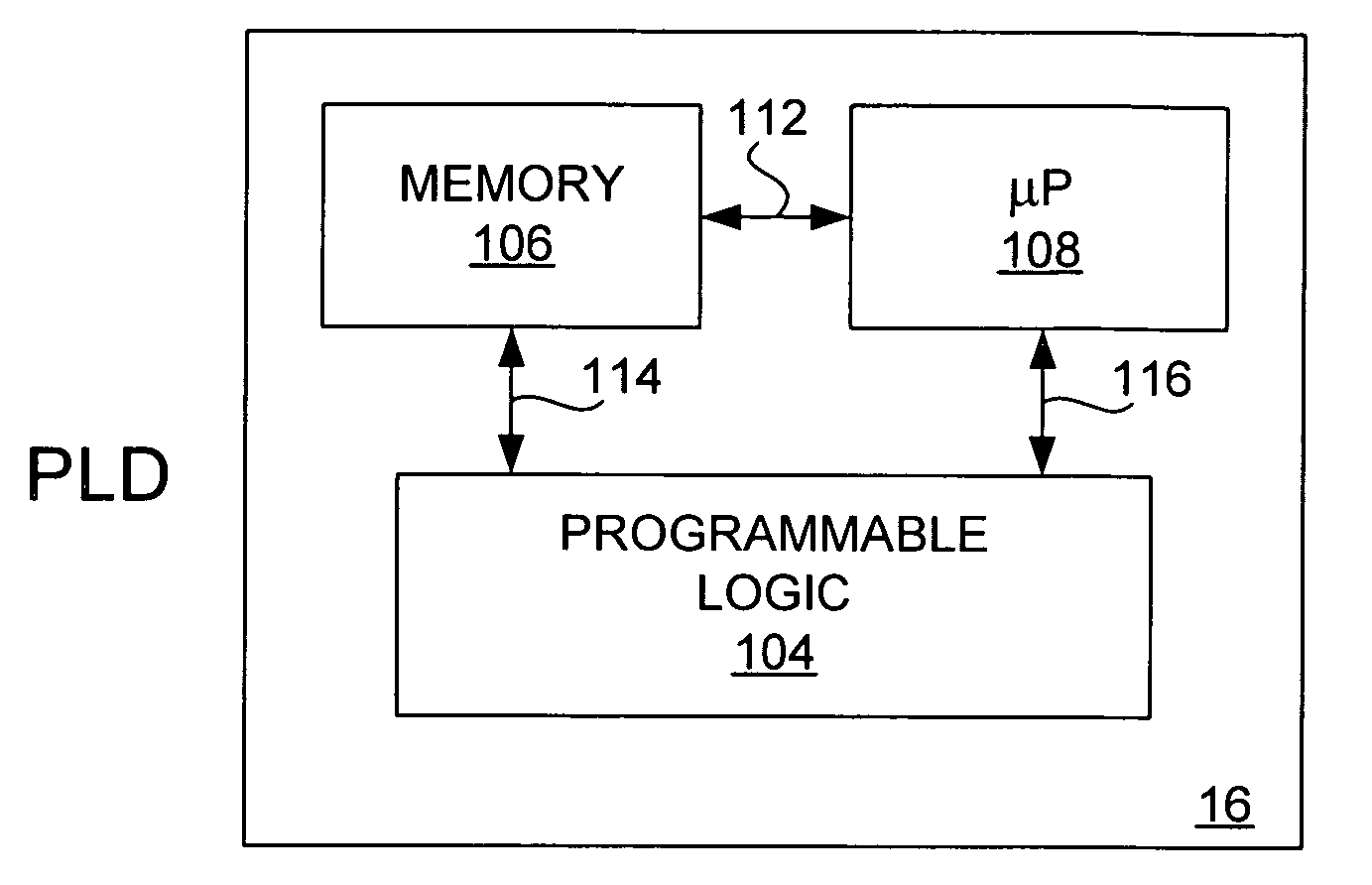 Embedded microprocessor for integrated circuit testing and debugging