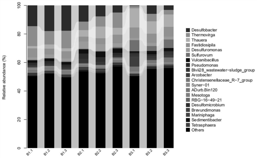 Device and method for synchronous treatment of flue gas desulfurization wastewater and denitrification wastewater based on microbial synergy