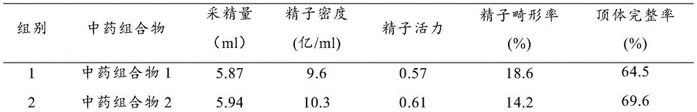 Traditional Chinese medicine composition capable of improving quality of bovine semen and increasing yield of bovine semen and preparation method and application thereof