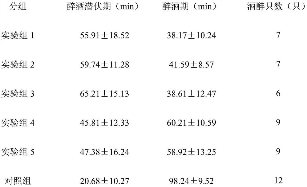 Formula of hangover-alleviating composition and preparation method of hangover-alleviating composition