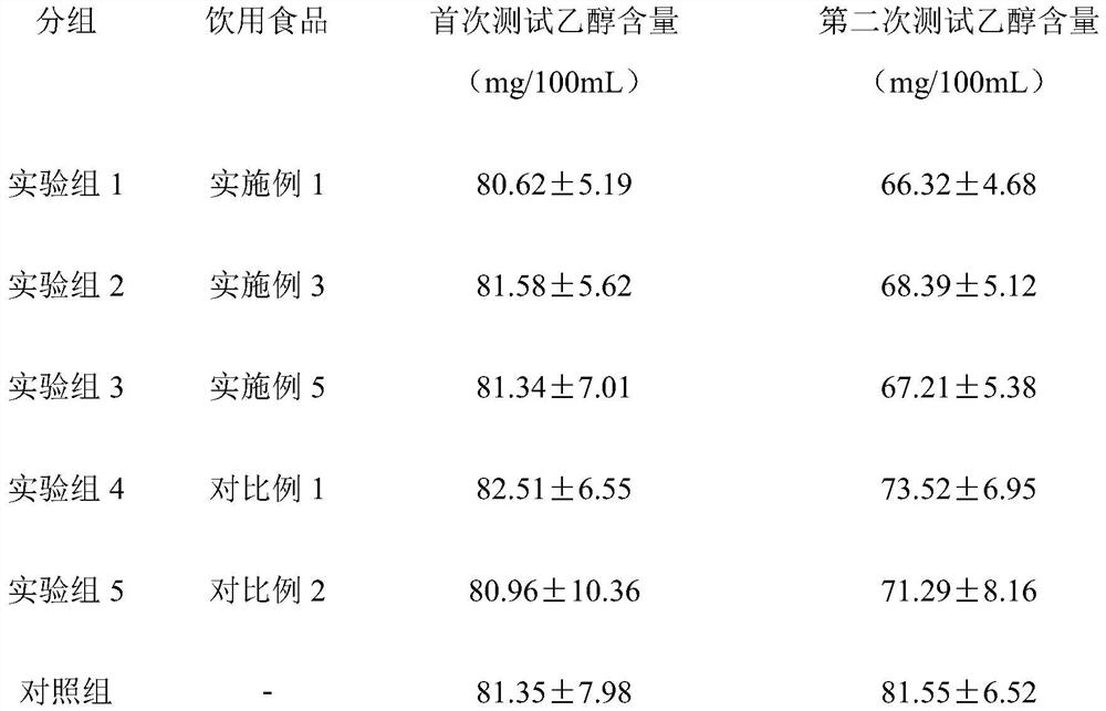 Formula of hangover-alleviating composition and preparation method of hangover-alleviating composition