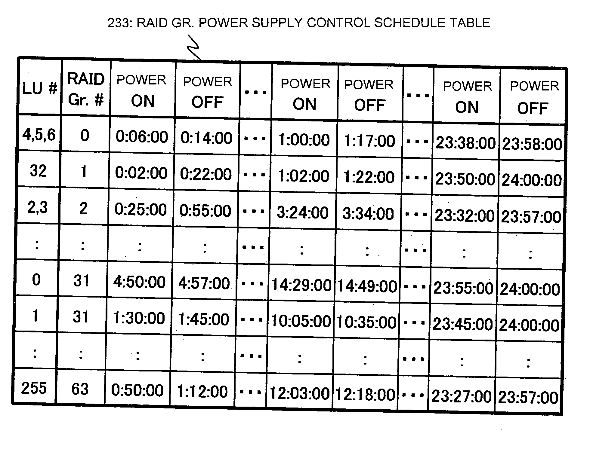 Computer apparatus, storage apparatus, system management apparatus, and hard disk unit power supply controlling method