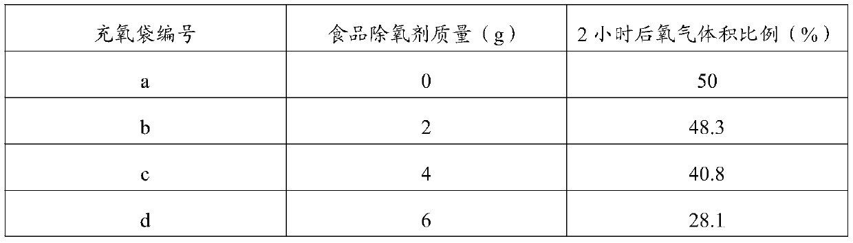 High-barrier functional PVA coating liquid as well as preparation method and application thereof