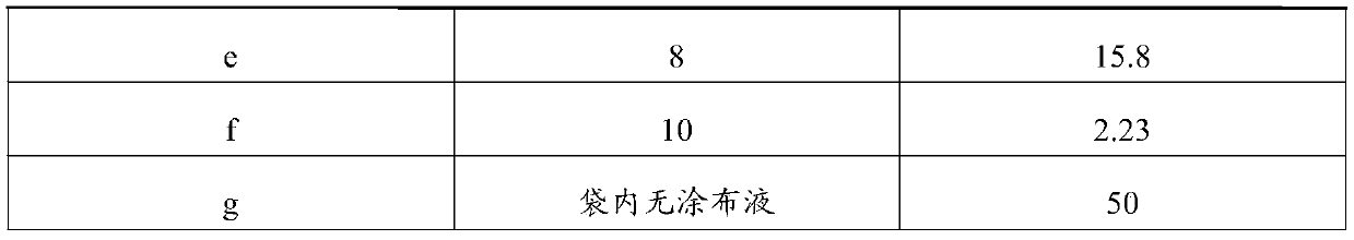 High-barrier functional PVA coating liquid as well as preparation method and application thereof