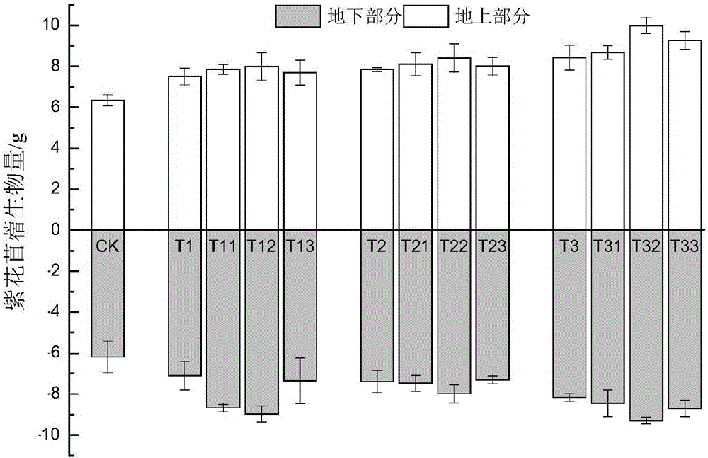 Cadmium pollution repairing agent and application thereof in plant combined remediation of farmland soil