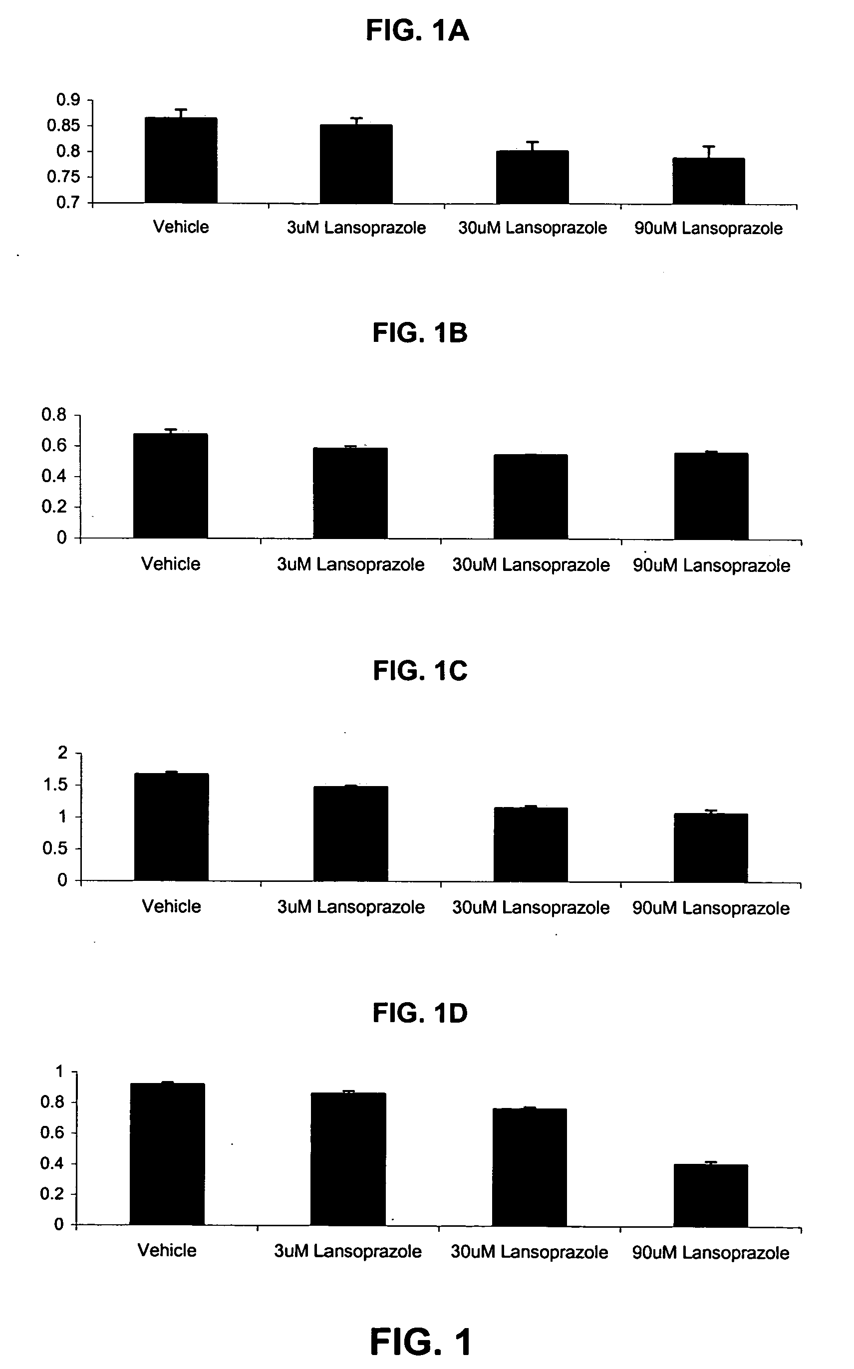 Methods to inhibit tumor cell growth by using proton pump inhibitors