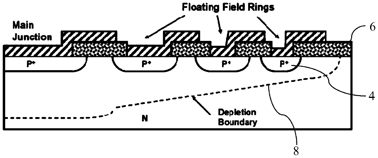 Power semiconductor device and edge terminal region structure thereof, and processing method of edge terminal region structure