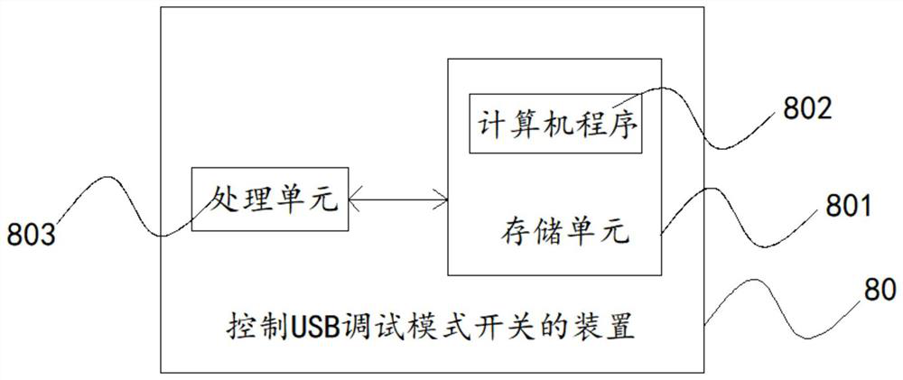 Method, device, device and storage medium for controlling usb debugging mode switch