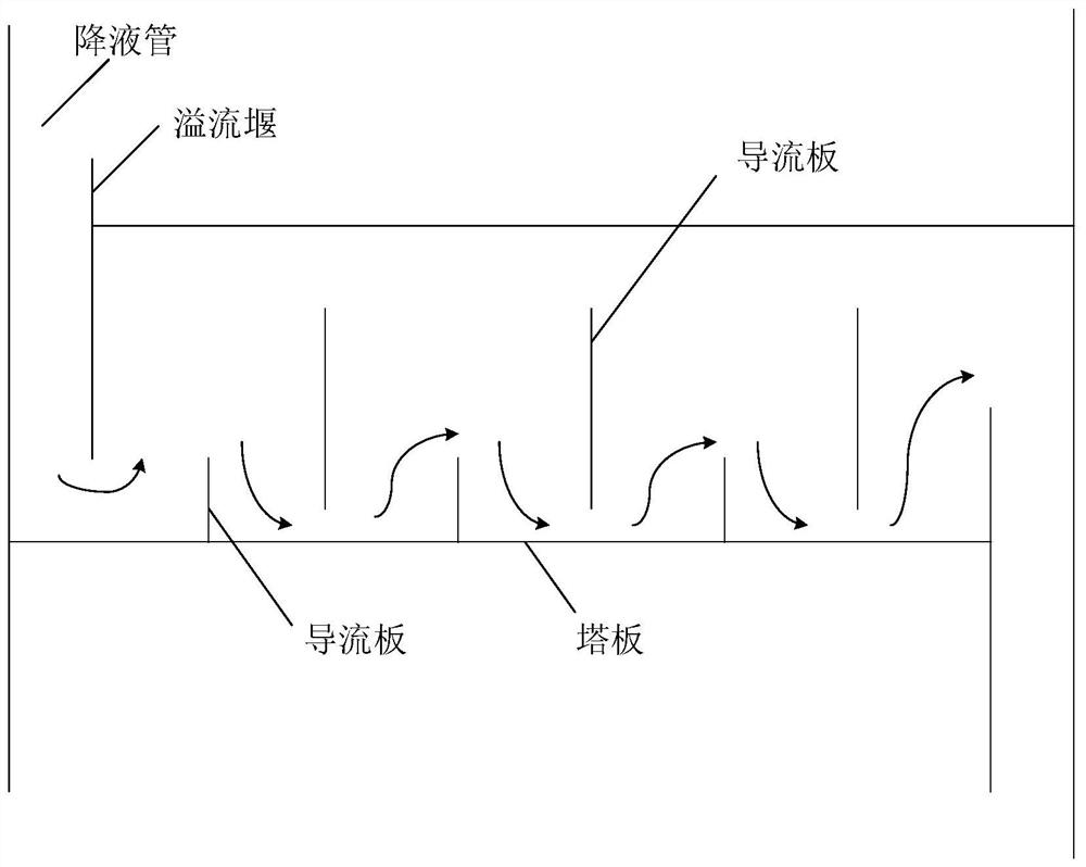 Preparation method of lactide and reaction device