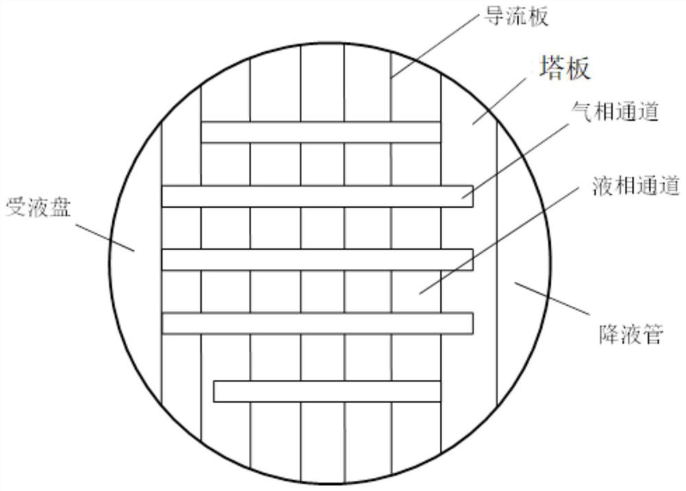 Preparation method of lactide and reaction device