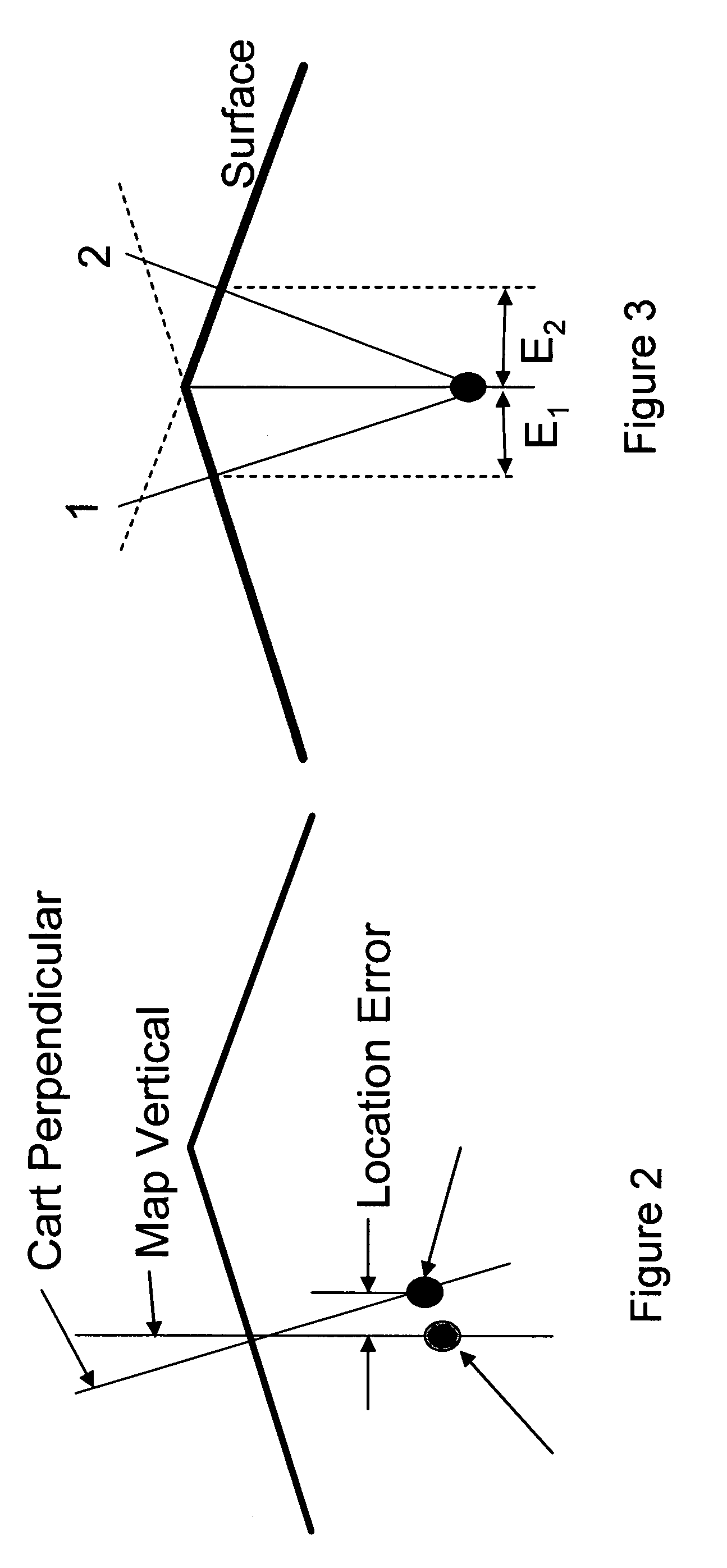Sensor cart positioning system and method