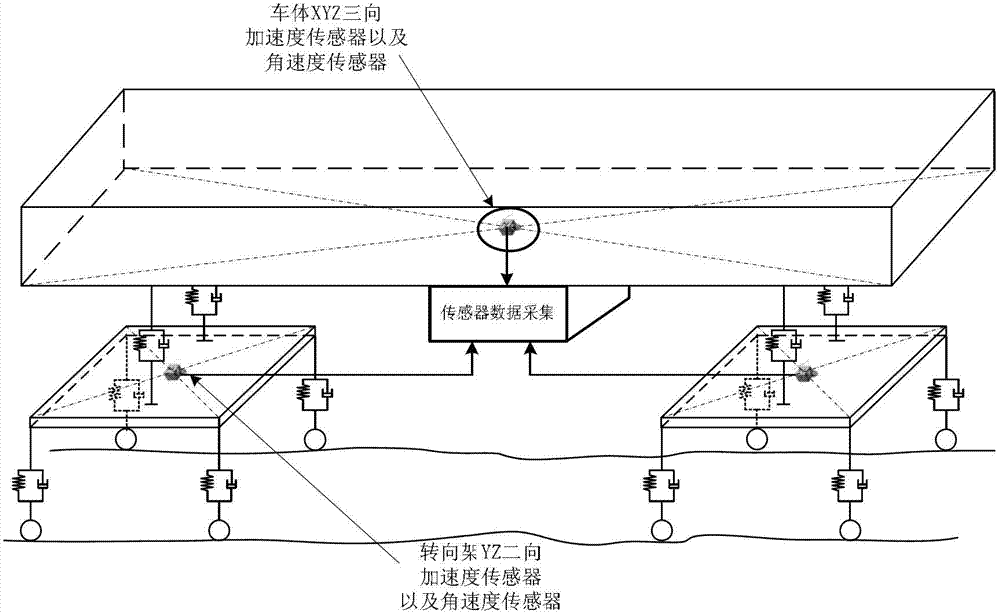 Method for detecting fault of train suspension system on basis of robust observer