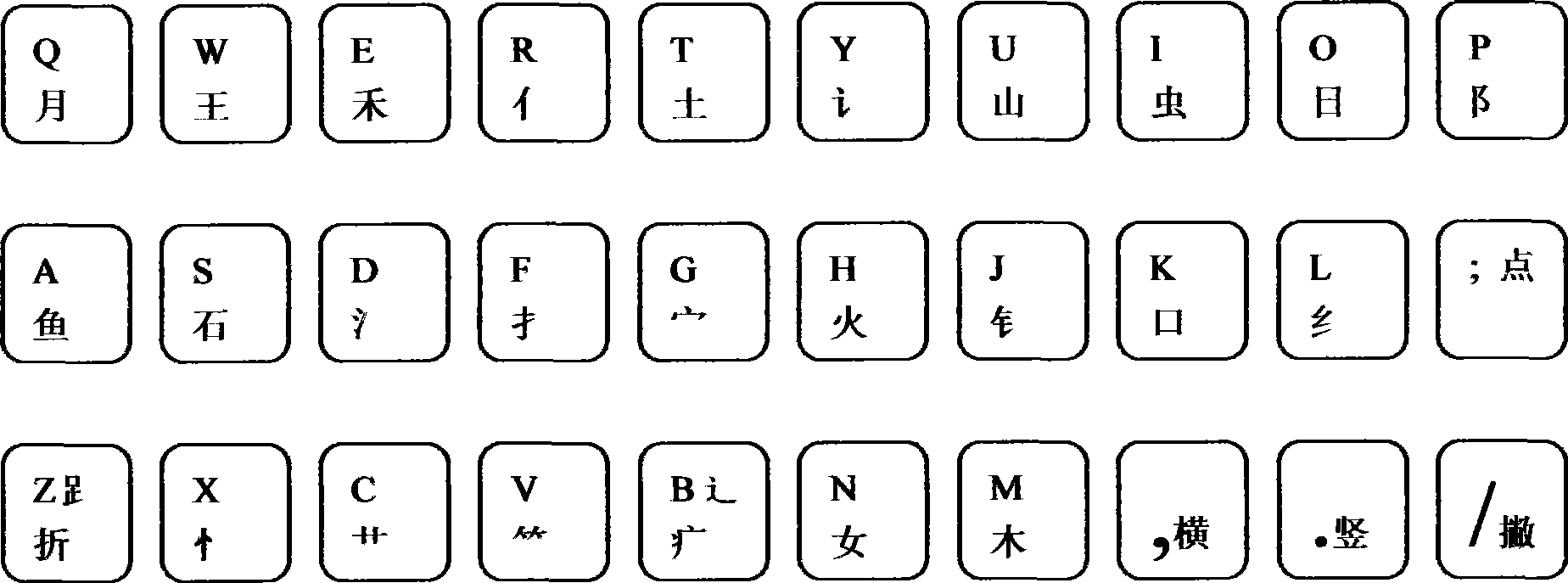 Perfect Chinese character code input method