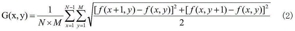 Multi-focus Image Fusion Method Based on Adaptive Sparse Representation