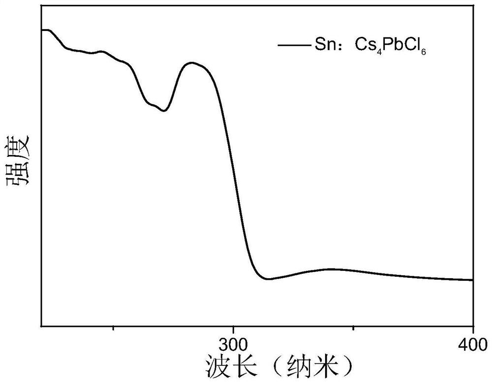 Method for improving fluorescence efficiency of zero-dimensional perovskite material