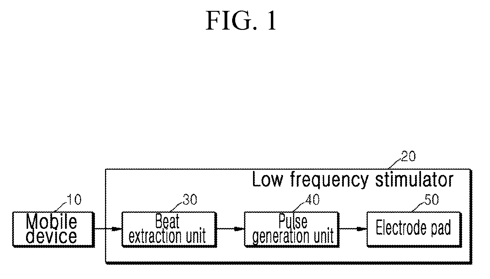 Low frequency stimulator using music and diet system including low frequency stimulator