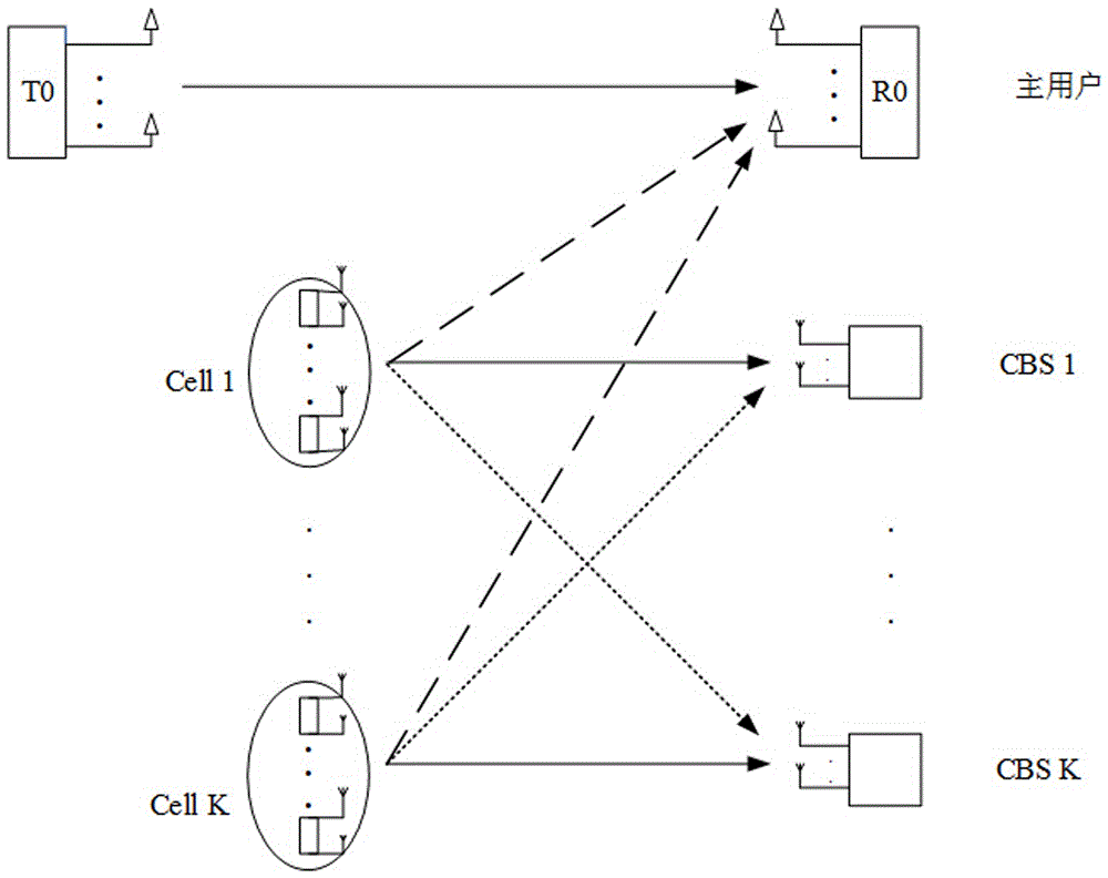 Selective interference alignment-based equilibrium field gaming method for cognitive system