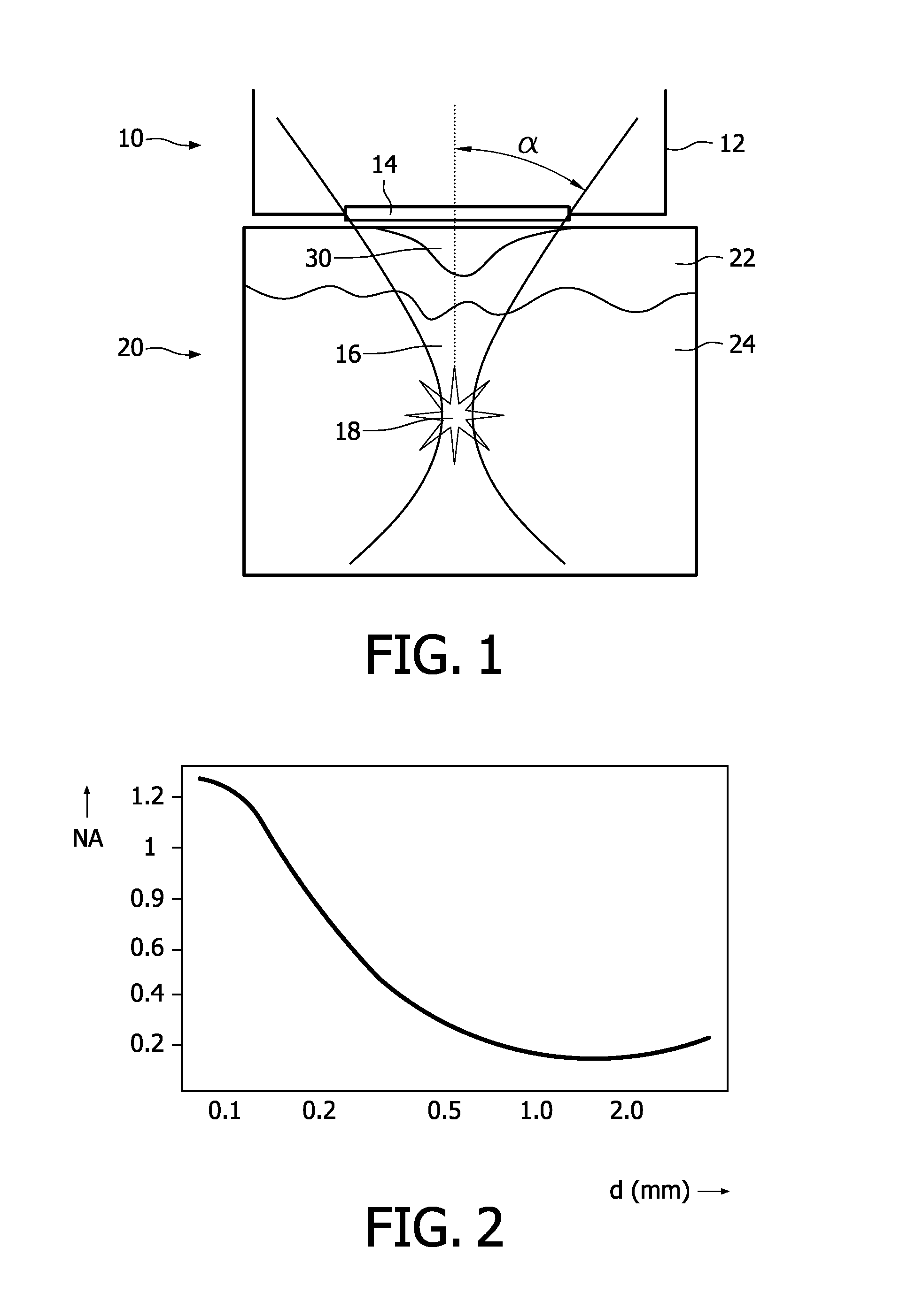 Device and method for the treatment of skin, and use of the device