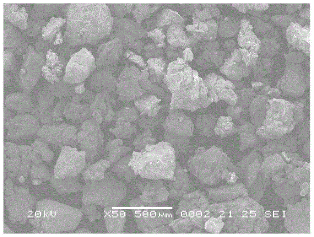 Anti-oxidation method of light rare earth metal
