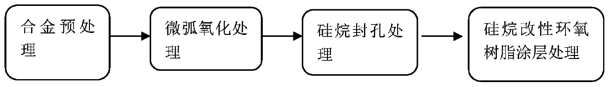 A kind of corrosion-resistant high-temperature resistant ceramic-organic composite coating and its preparation method and application as metal corrosion-resistant coating