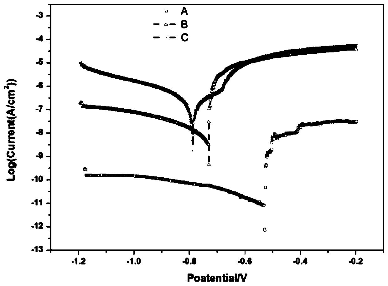 A kind of corrosion-resistant high-temperature resistant ceramic-organic composite coating and its preparation method and application as metal corrosion-resistant coating