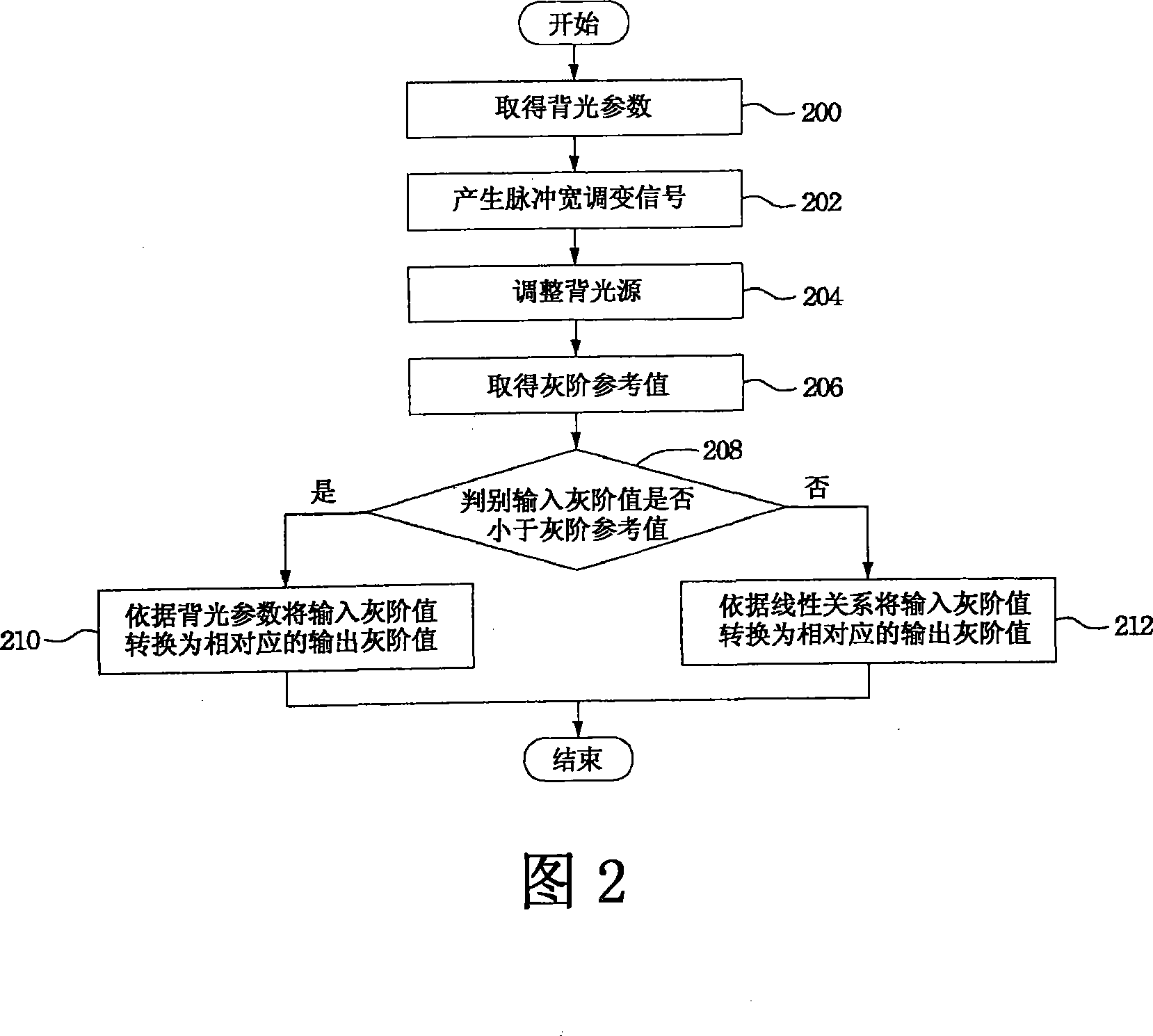 Image processing method in LCD