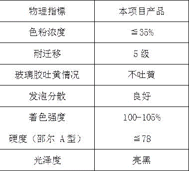 Anti-yellowing black color glue and preparation method thereof