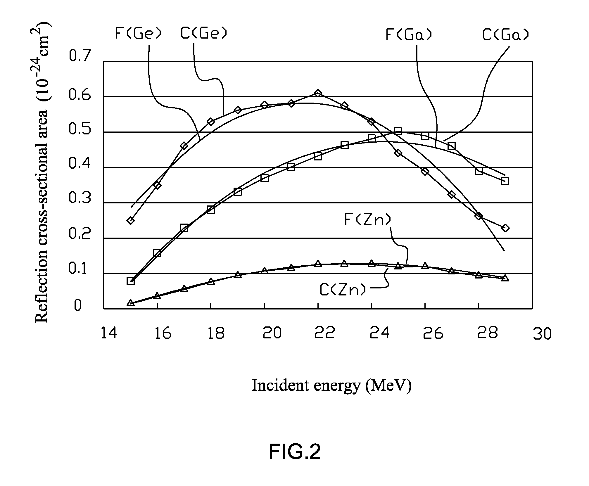 Method used to yield irradiation product with minimal impurity for solid target for gallium (Ga)-68/germanium (Ge)-68 generator