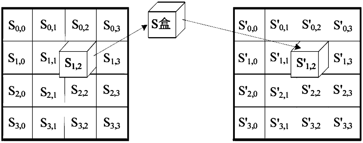 A database encryption method based on an AES algorithm