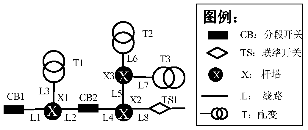 Medium-voltage power distribution network topology simplification and abstraction method based on graph model