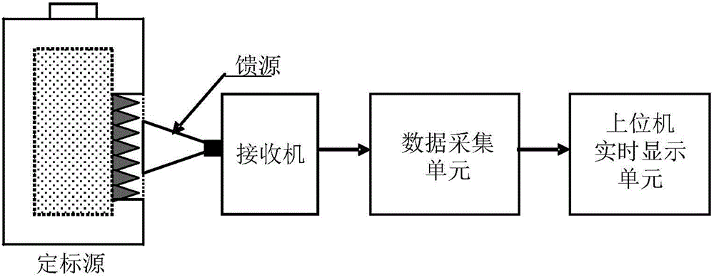 Microwave receiver noise measuring device and measuring method