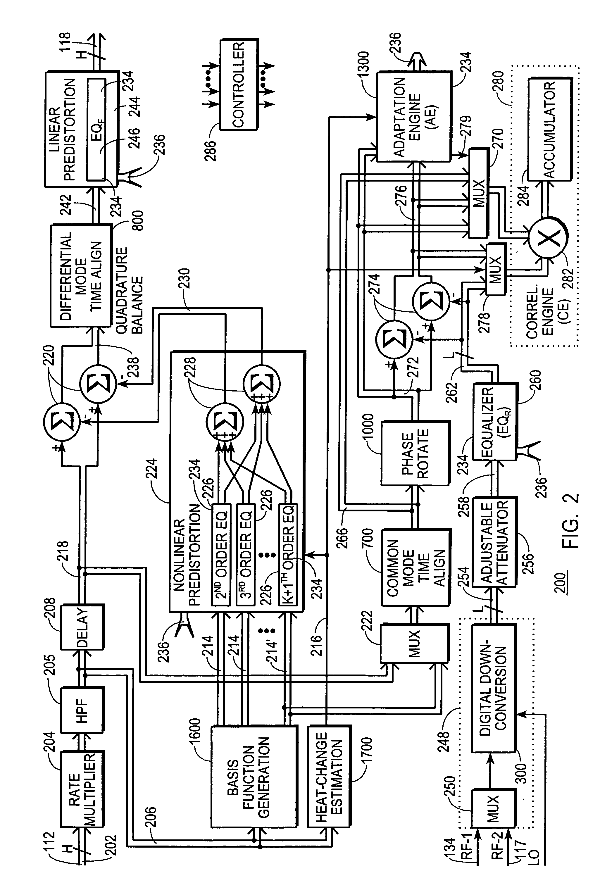 Transmitter predistortion circuit and method therefor