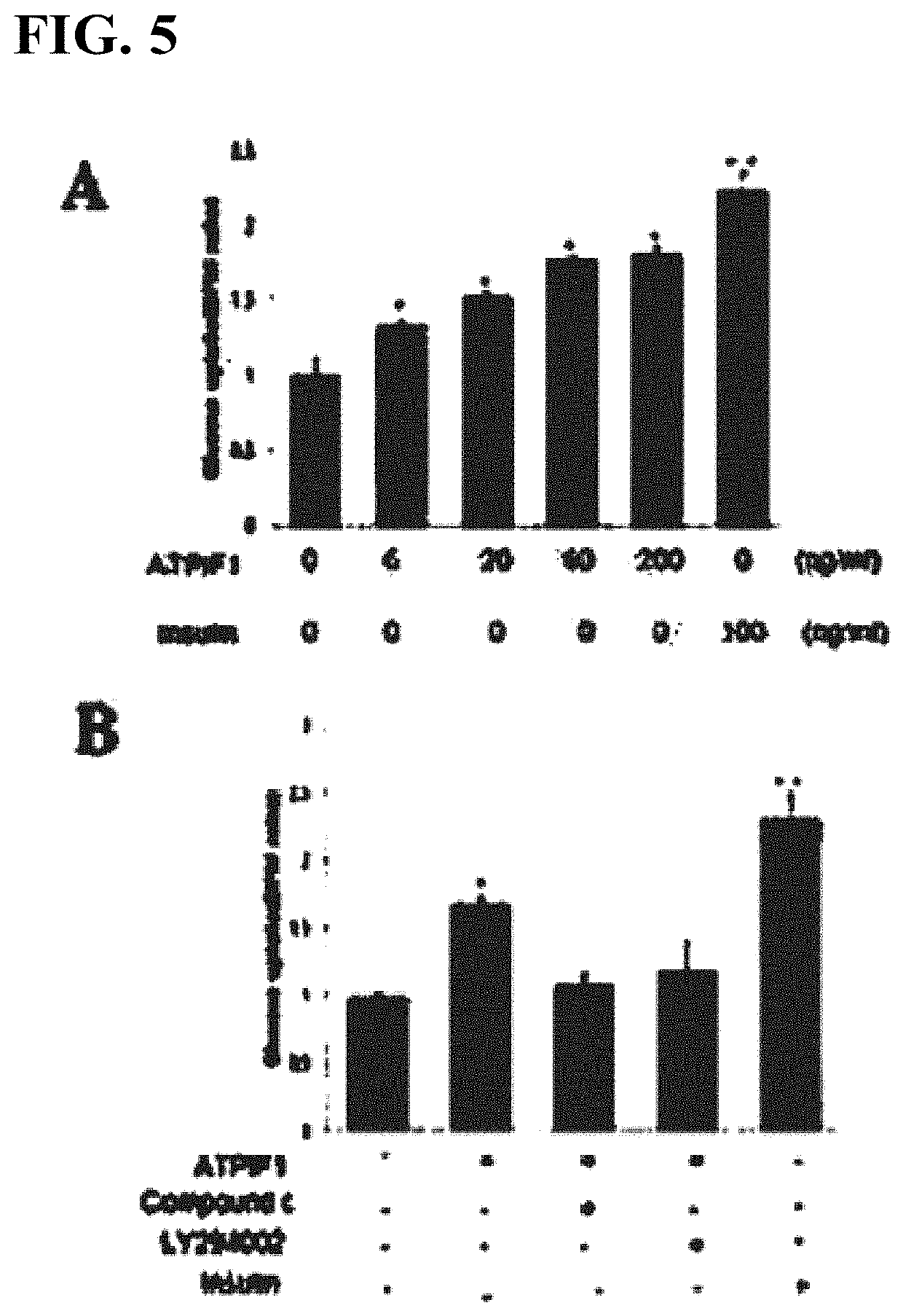 Pharmaceutical composition containing atpif1 for treatment of diabetes