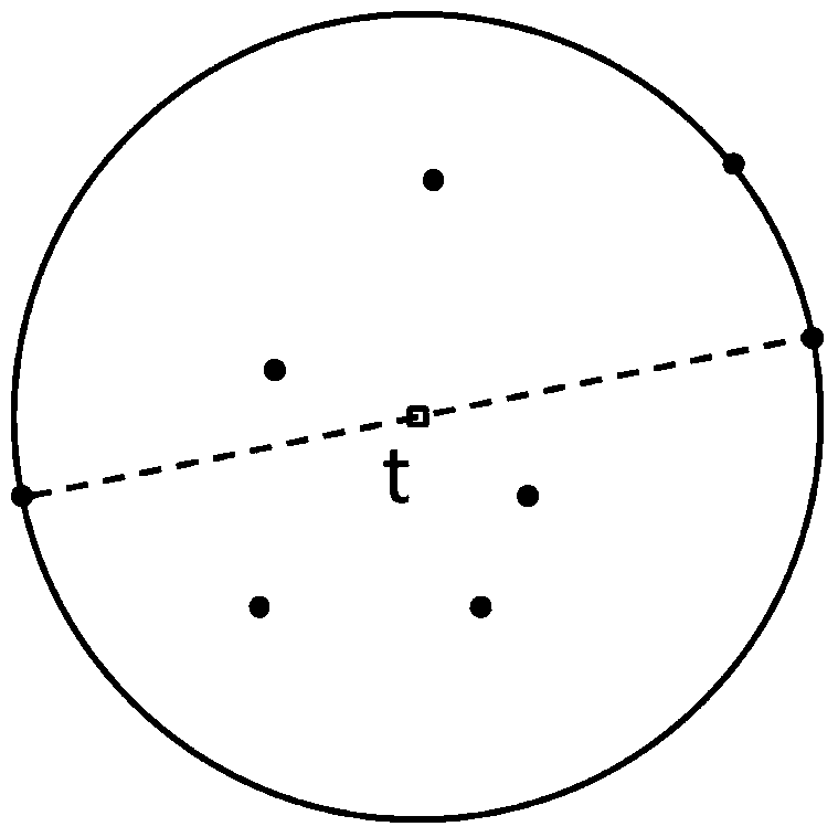 tsv automatic positioning method using minimum enclosing circle